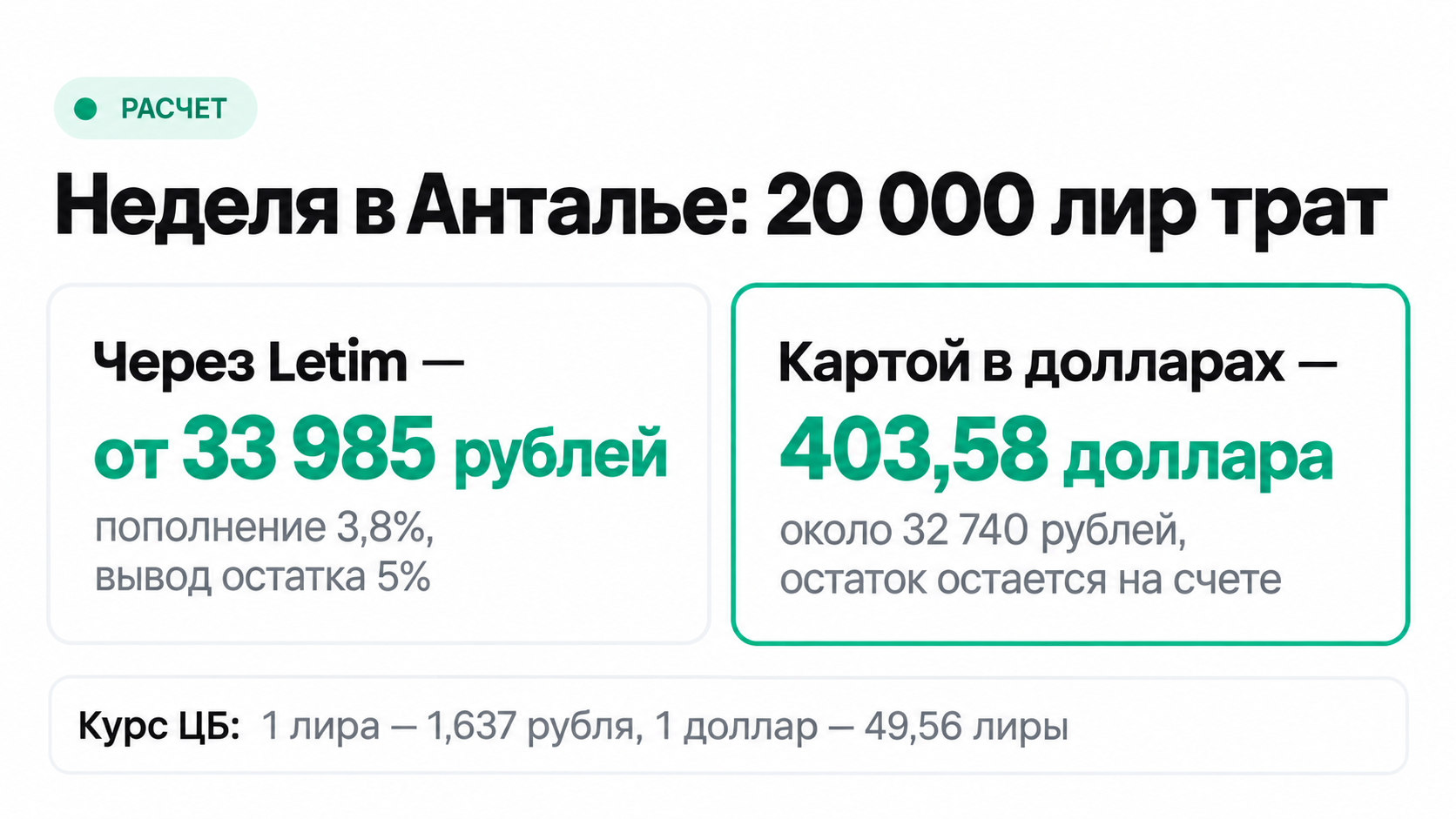 Сколько стоит неделя трат в Анталье на 20 000 лир через Letim и картой со счетом в долларах по курсу ЦБ