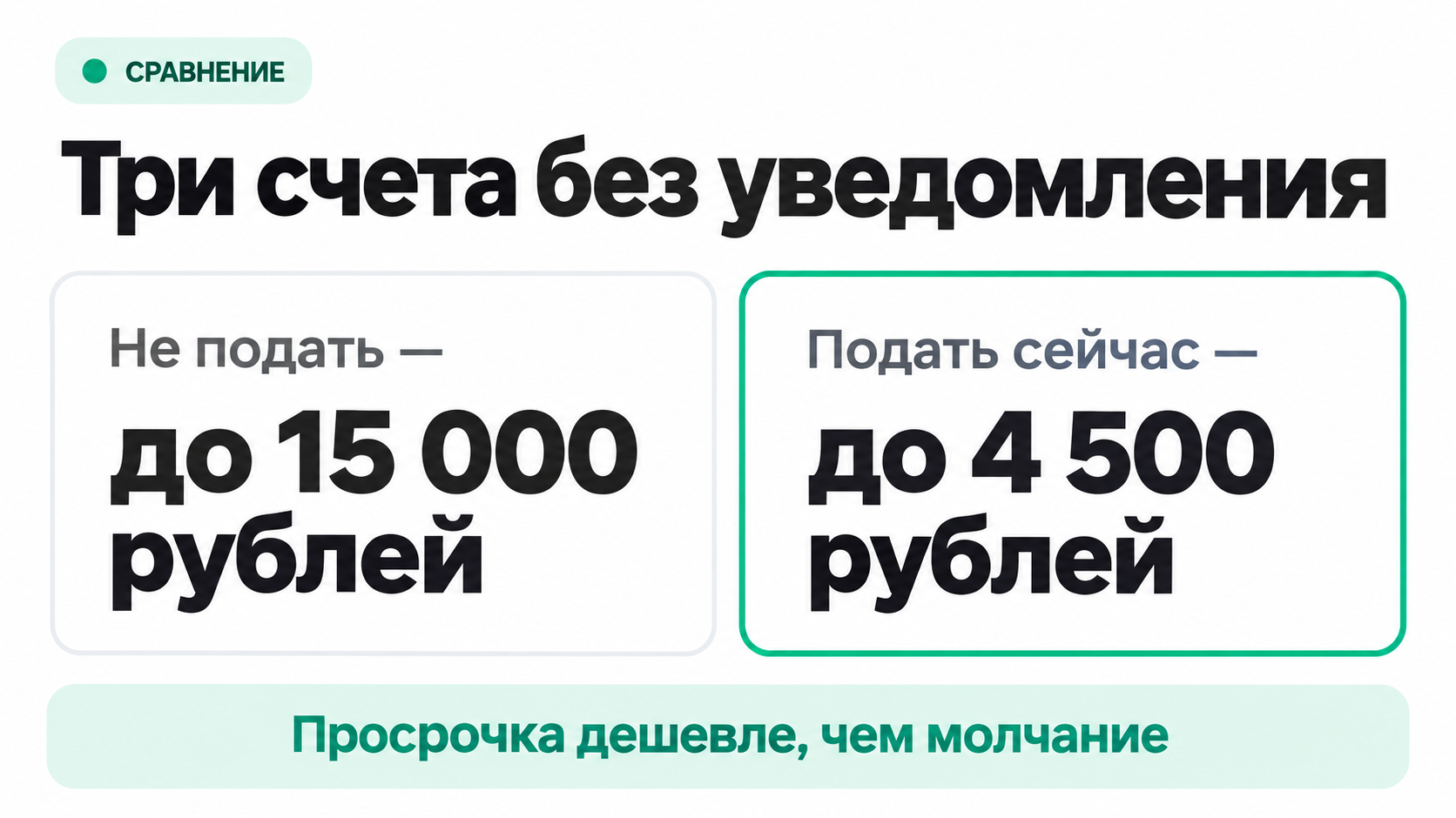 Сколько стоит неподанное и опоздавшее уведомление о трех зарубежных счетах