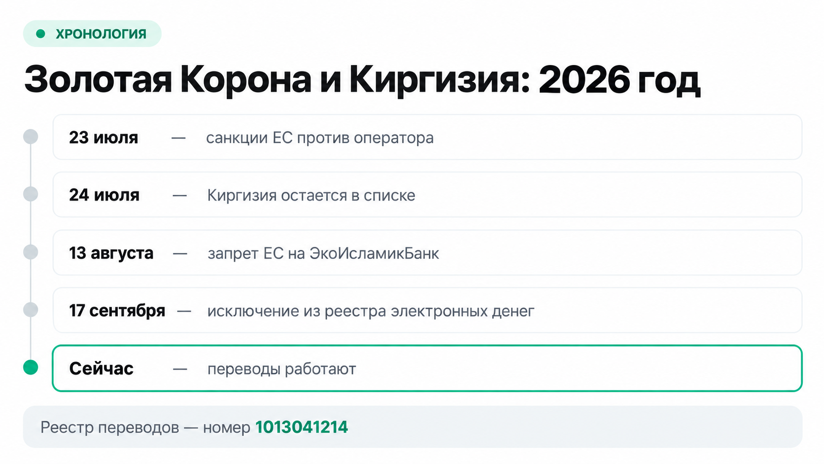 Хронология 2026 года: санкции ЕС, решения банков и Нацбанка Киргизии по Золотой Короне