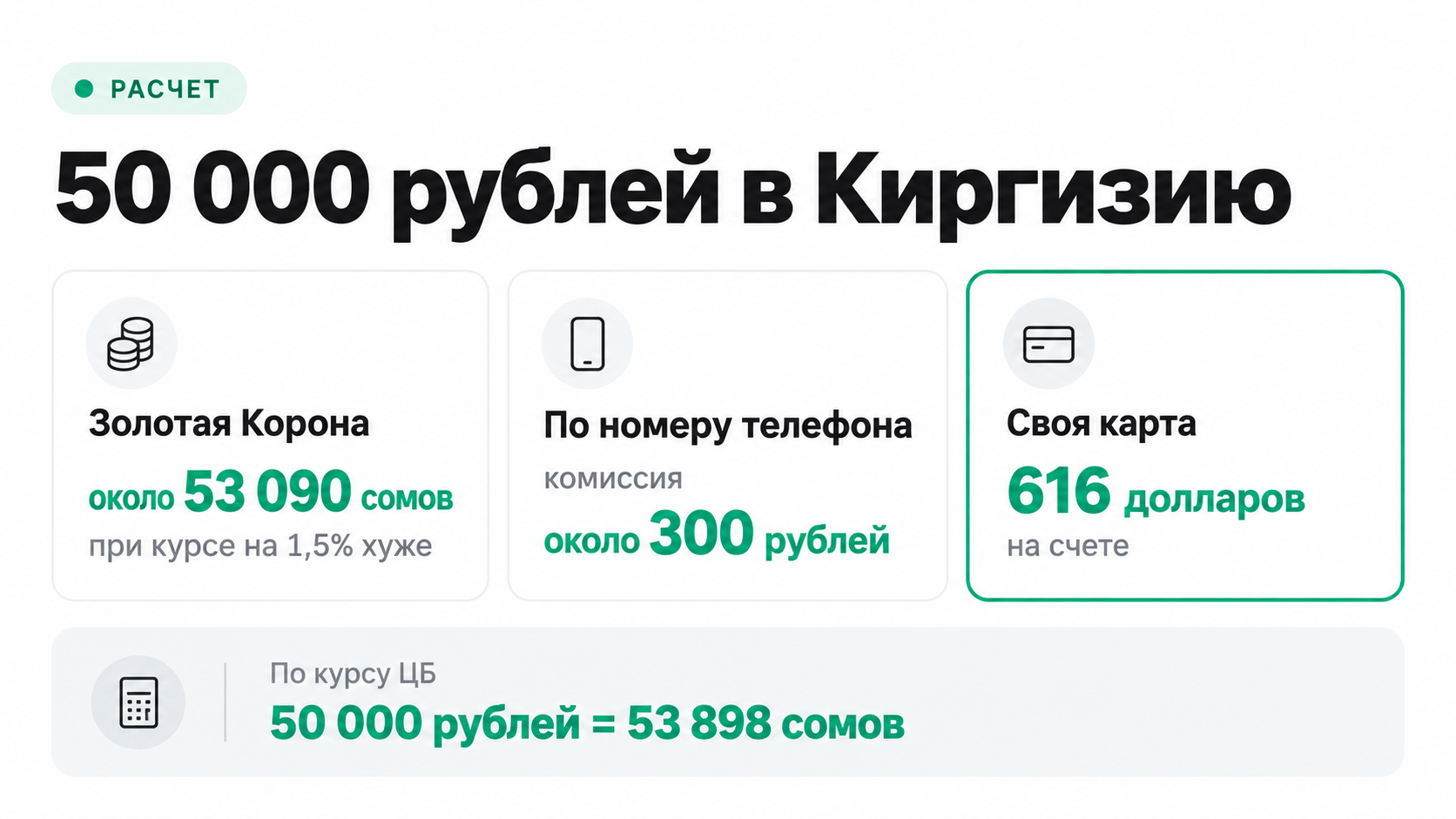 Перевод 50 000 рублей в Киргизию: Золотая Корона, перевод по телефону и своя карта