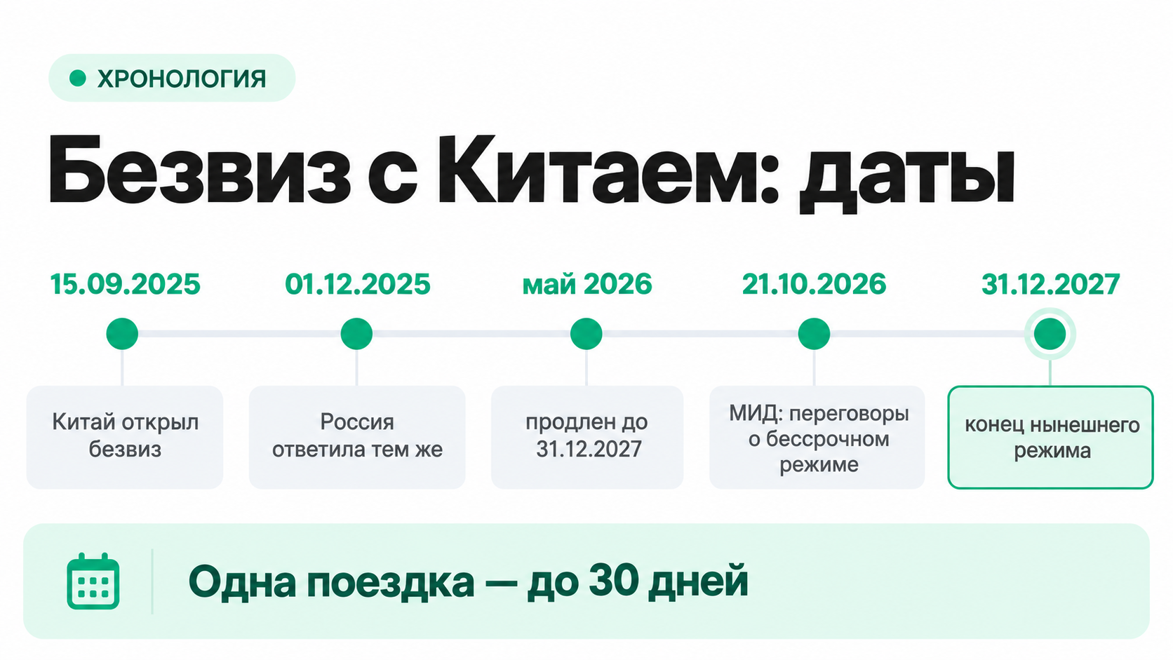 Хронология безвиза России и Китая с 2025 по 2027 год