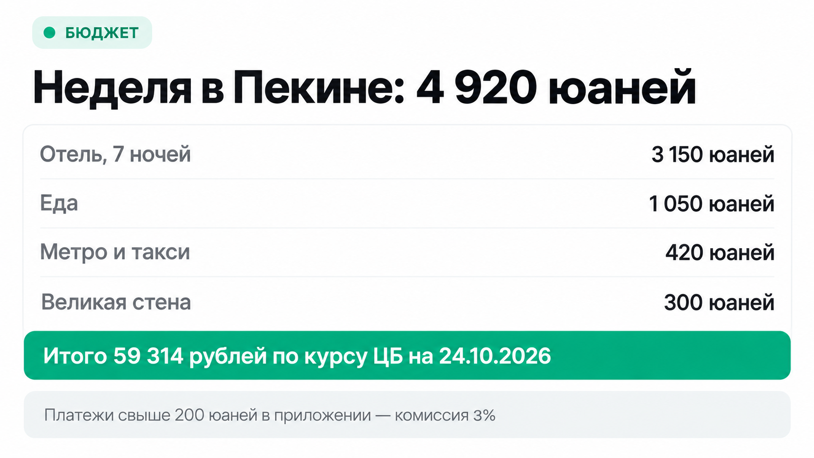 Бюджет недели в Пекине в юанях и рублях по курсу ЦБ