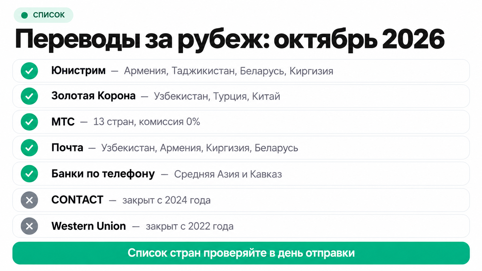 Какие сервисы переводят деньги из России за рубеж в октябре 2026 года